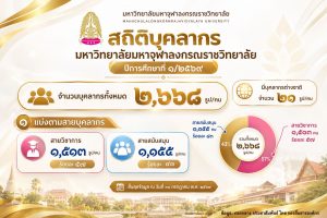 สถิติบุคลากร มหาวิทยาลัยมหาจุฬาลงกรณราชวิทยาลัย ประจำปีการศึกษาที่ ๑/๒๕๖๙